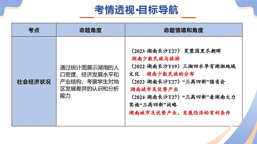 专题10 乡土地理——湖南（精讲课件）2025年中考地理二轮复习讲练测（湖南专用）第4页