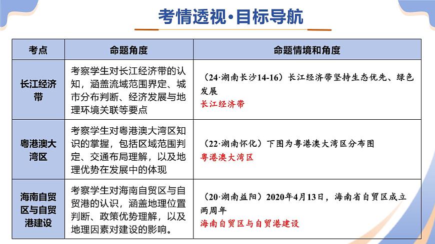 专题09 中国重点、热点区域（精讲课件）2025年中考地理二轮复习讲练测（湖南专用）第3页