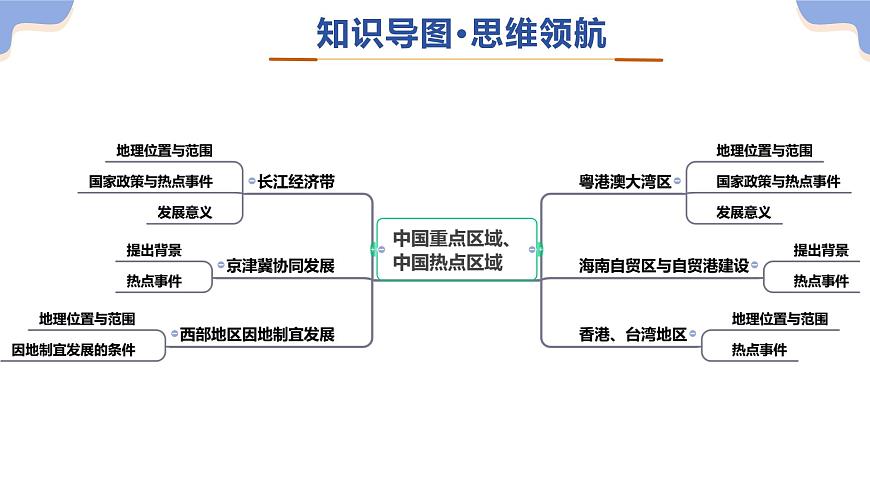 专题09 中国重点、热点区域（精讲课件）2025年中考地理二轮复习讲练测（湖南专用）第5页