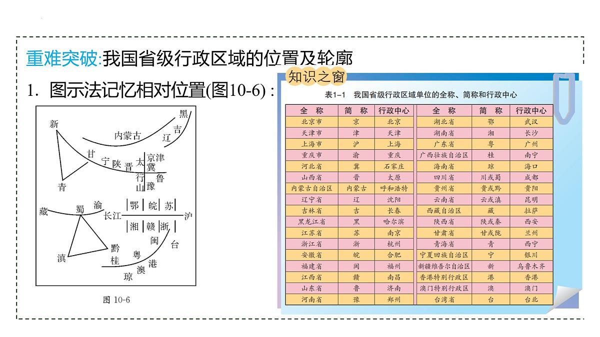 第十讲++中国地理+课件-2025年中考地理一轮复习第7页