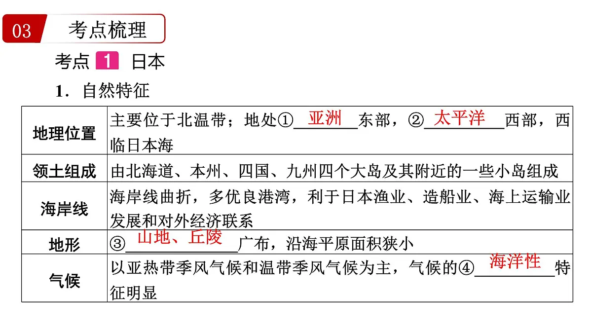 第九讲+认识国家+课件-2025年中考地理一轮复习第7页