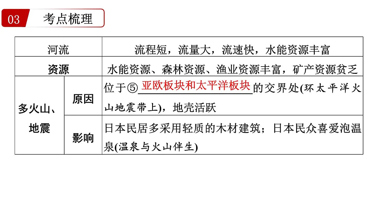 第九讲+认识国家+课件-2025年中考地理一轮复习第8页