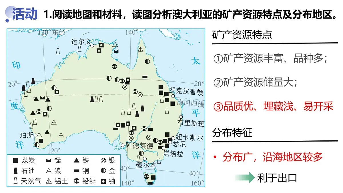 9.4.2 澳大利亚（课件）2025学年七年级地理下册人教版2024第4页