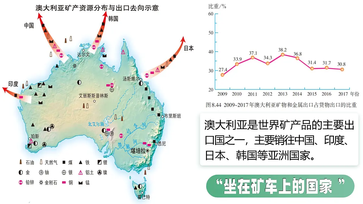 9.4.2 澳大利亚（课件）2025学年七年级地理下册人教版2024第7页