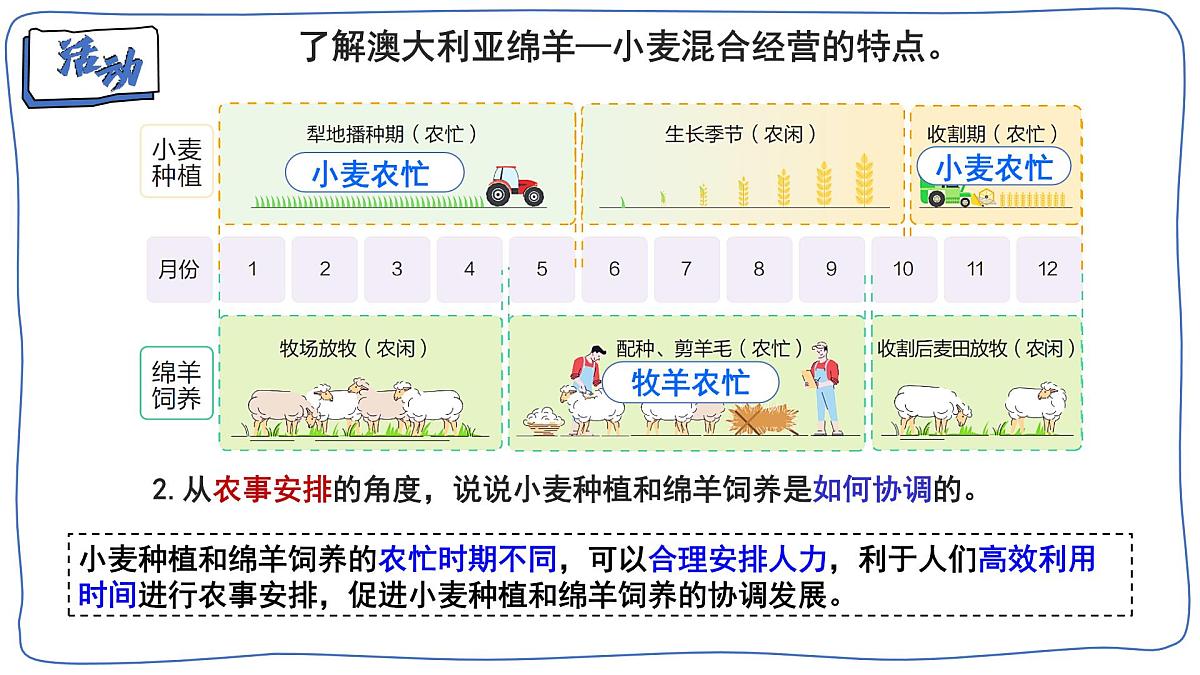 9.4 澳大利亚 第2课时课件 2025学年人教版七年级地理下册第4页