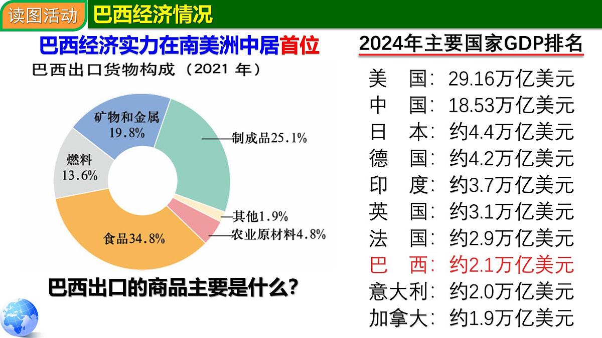9.2.2 巴西第二课时 2025学年七年级地理下册同步精品课件（粤人版2024）第6页