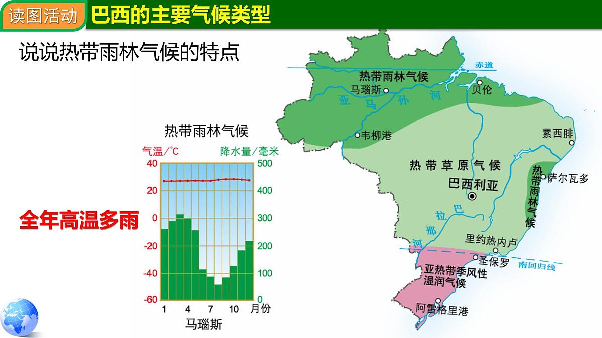 9.2.1 巴西第一课时 2025学年七年级地理下册同步精品课件（粤人版2024）第7页