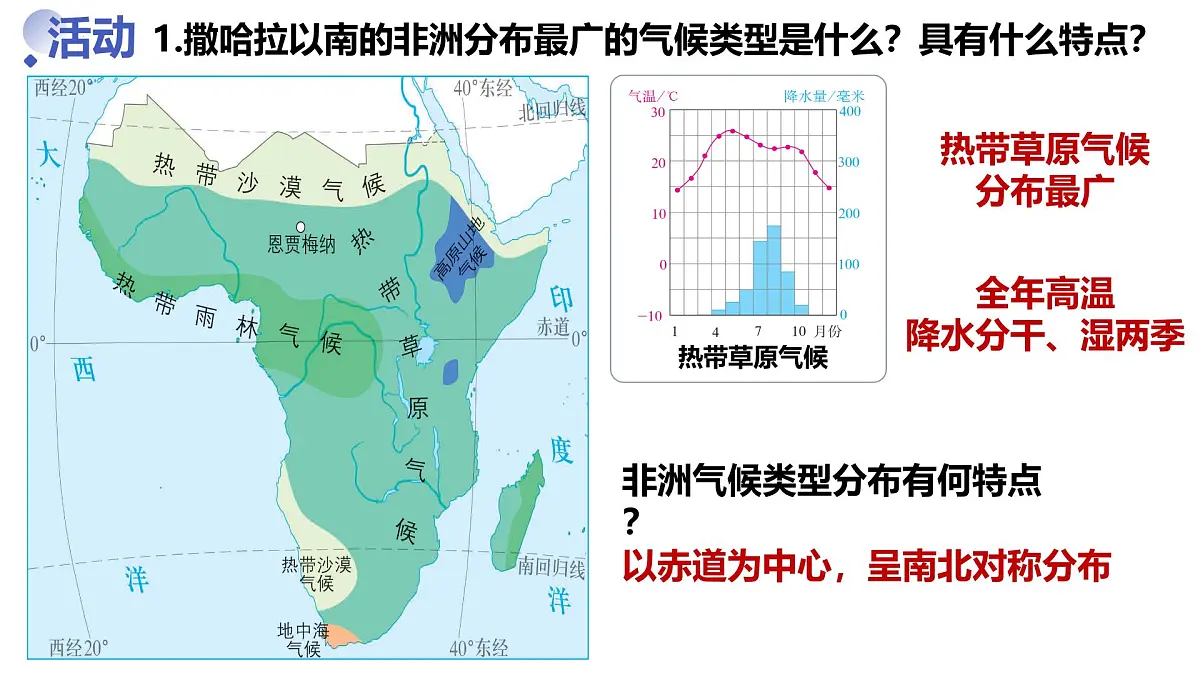 9.3.1 撒哈拉以南的非洲（课件）2025学年七年级地理下册人教版2024第4页