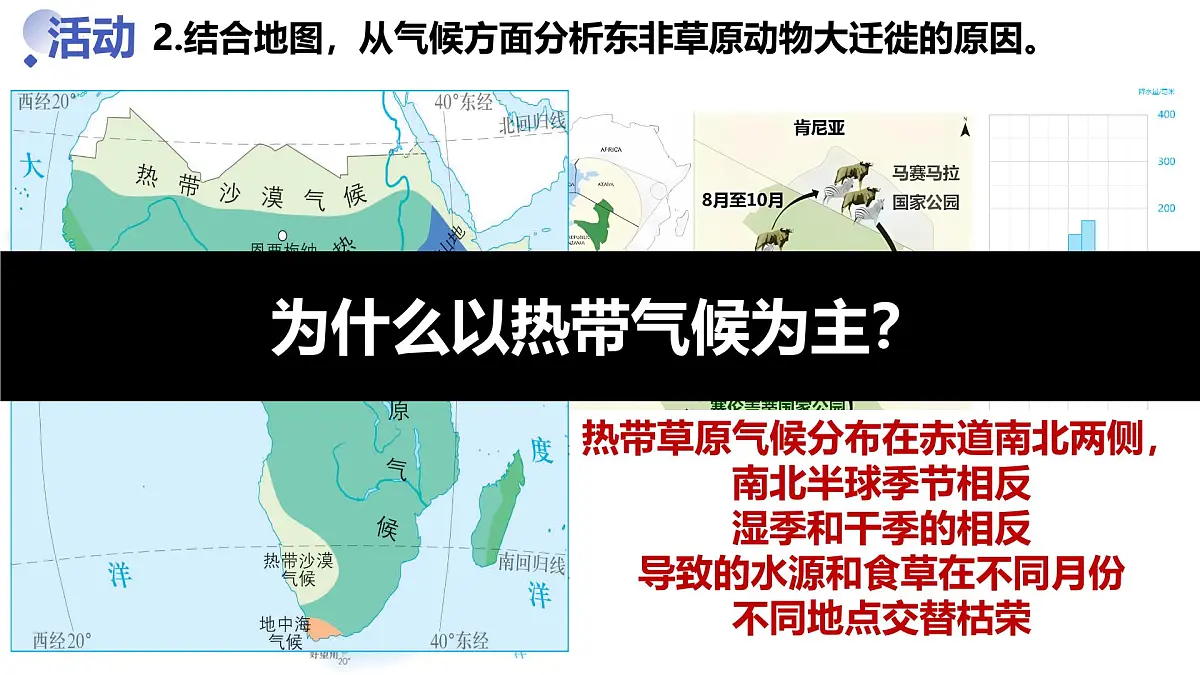 9.3.1 撒哈拉以南的非洲（课件）2025学年七年级地理下册人教版2024第5页