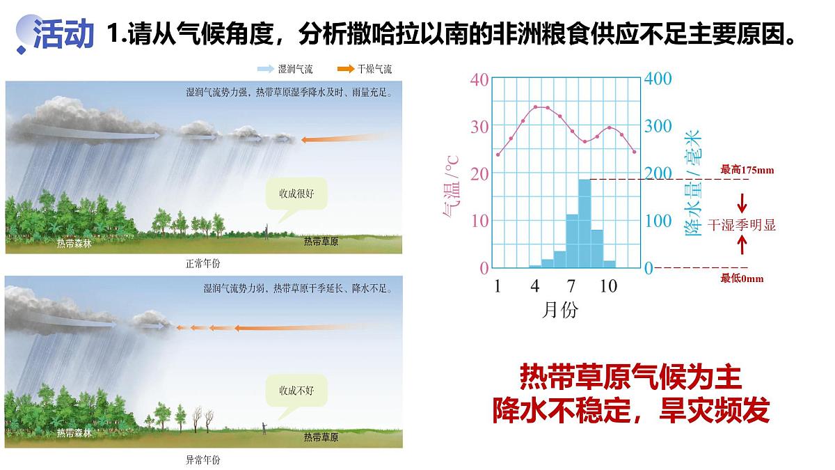 9.3.2 撒哈拉以南的非洲（课件）2025学年七年级地理下册人教版2024第4页