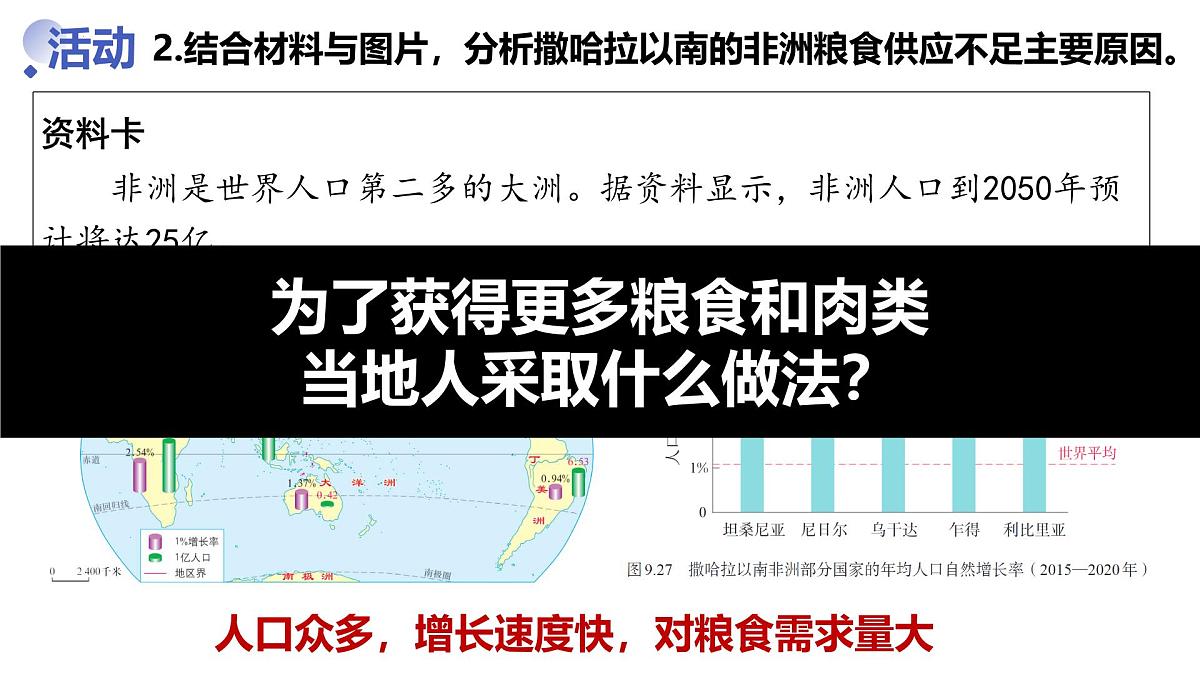 9.3.2 撒哈拉以南的非洲（课件）2025学年七年级地理下册人教版2024第5页