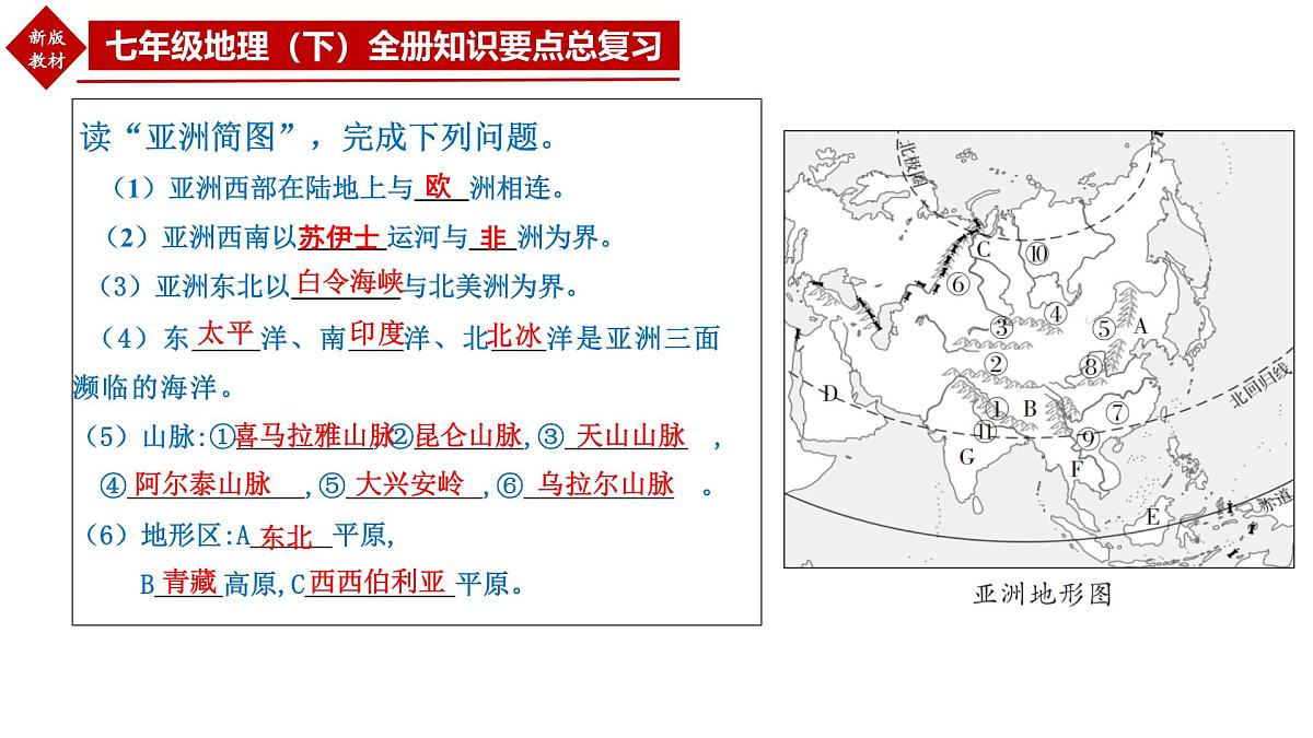 七年级下册全册知识要点总复习 2025学年七年级地理同步教学课件人教版2024第7页
