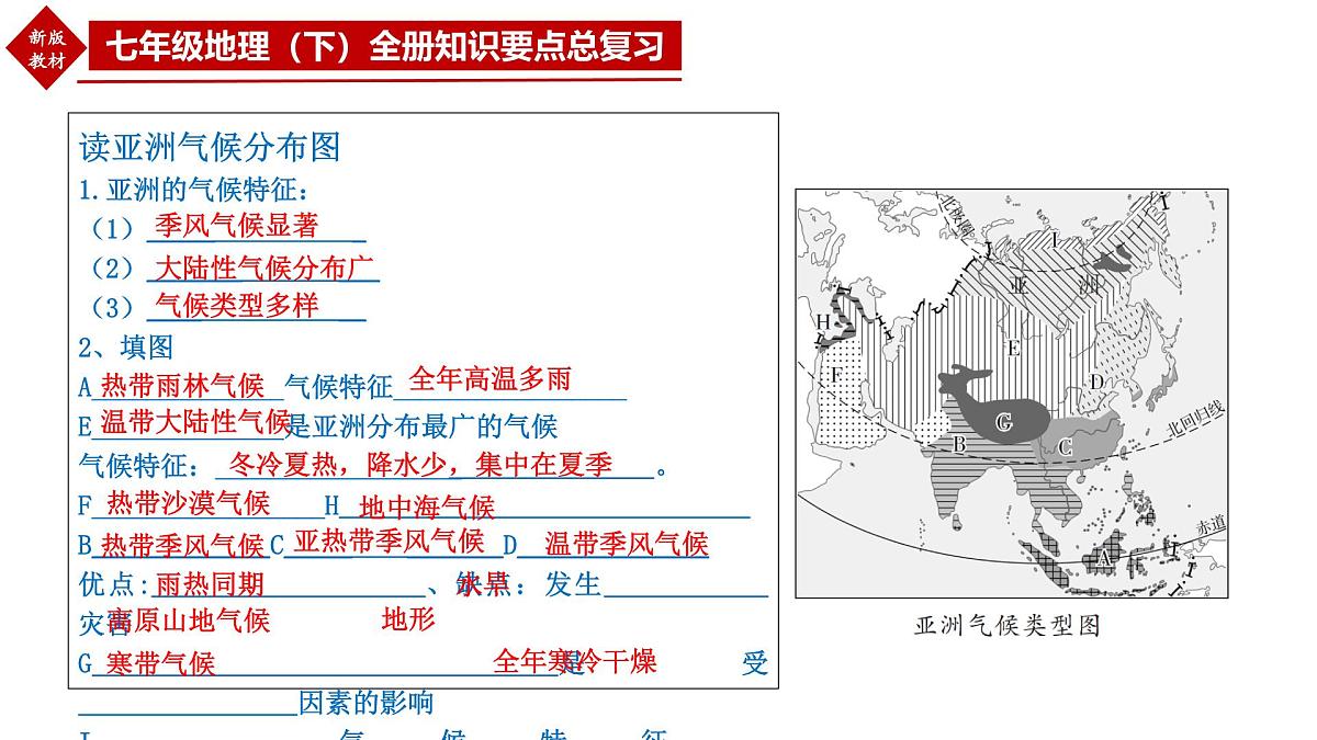 七年级下册全册知识要点总复习 2025学年七年级地理同步教学课件人教版2024第8页