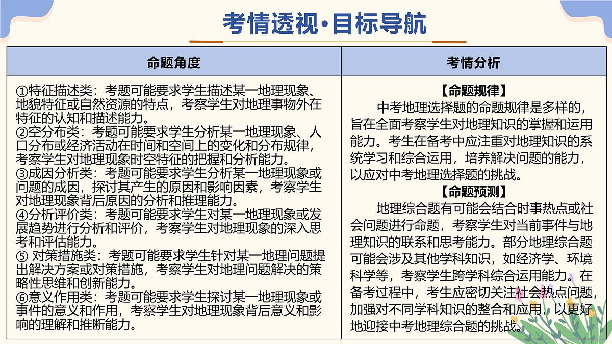 2025年中考地理二轮复习综合题解题技巧PPT课件（全国通用）第3页