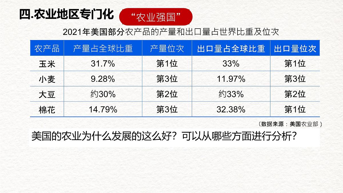人教版地理七年级下册10.1《美国》课件（第2课时）第3页