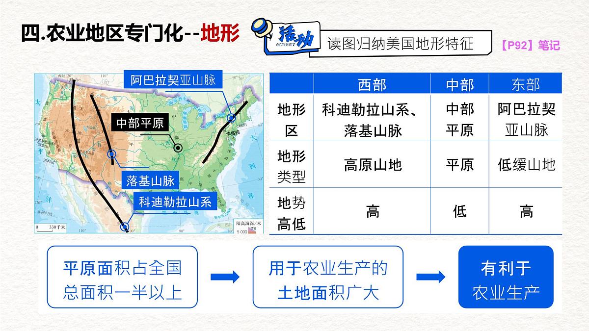 人教版地理七年级下册10.1《美国》课件（第2课时）第4页