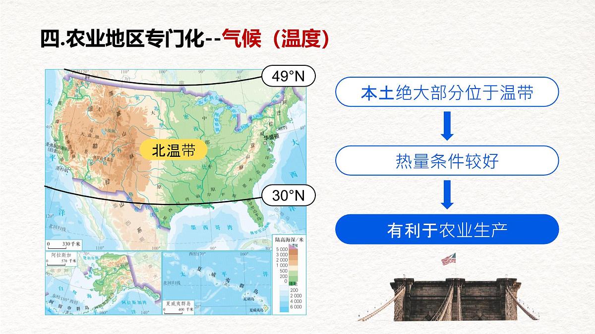 人教版地理七年级下册10.1《美国》课件（第2课时）第6页