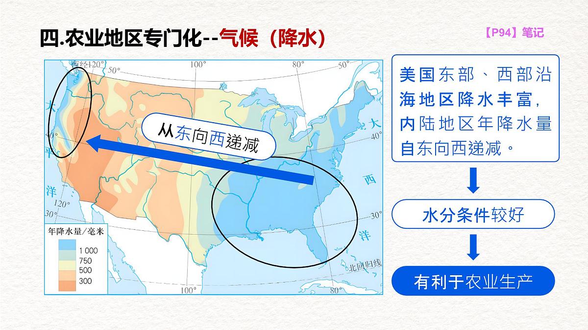 人教版地理七年级下册10.1《美国》课件（第2课时）第7页