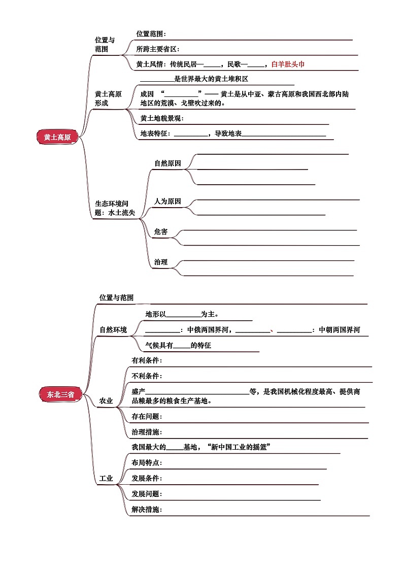 专题13  北方地区(挖空版)第2页