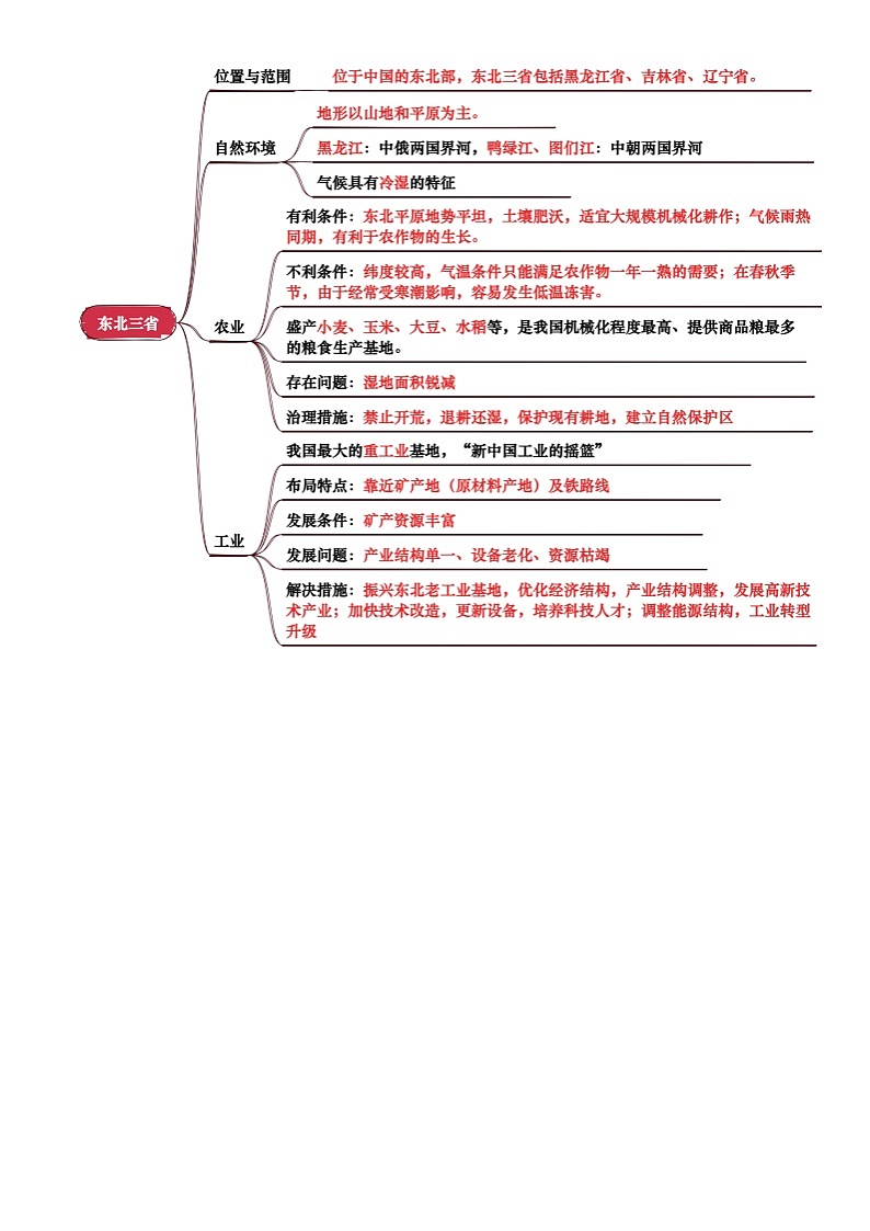 专题13  北方地区(背诵版)第3页