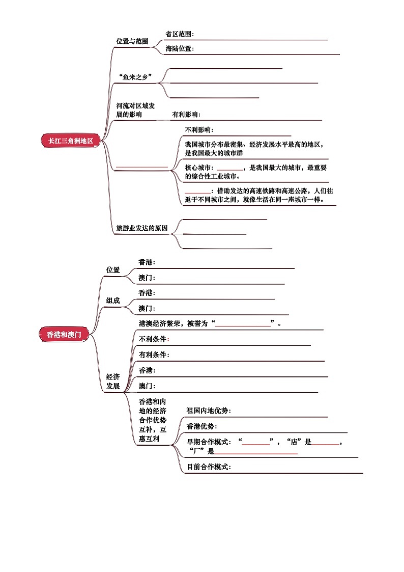专题14  南方地区(挖空版)第2页