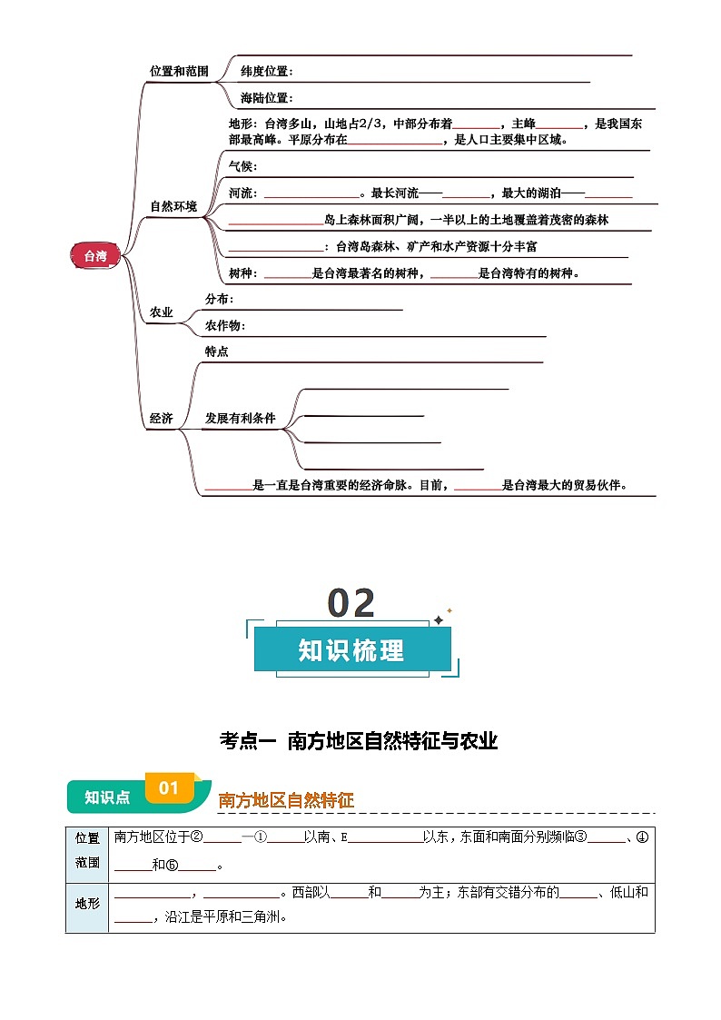 专题14  南方地区(挖空版)第3页