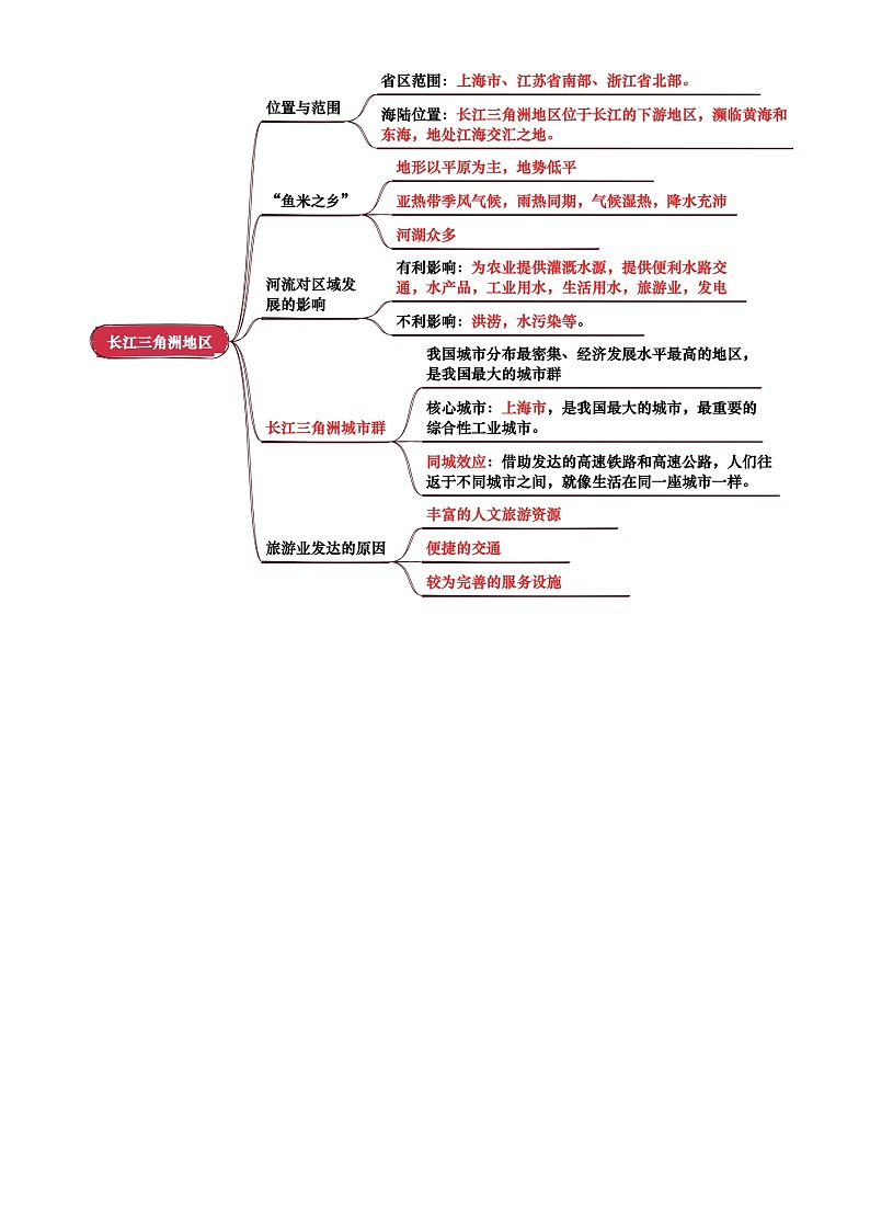 专题14  南方地区(背诵版)第2页
