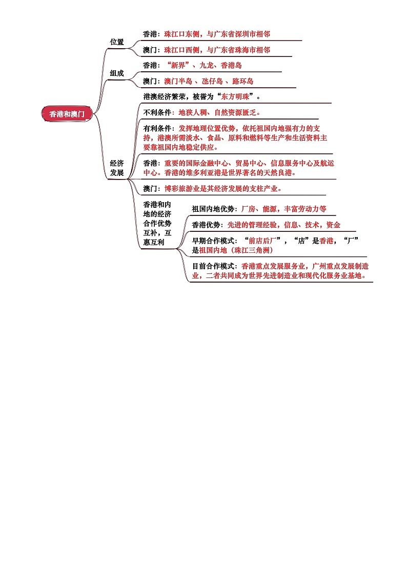 专题14  南方地区(背诵版)第3页