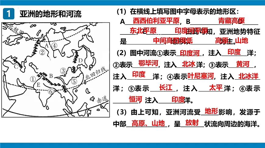 2024-2025学年七年级地理下学期期末复习地图突破（课件）（人教版2024）第2页