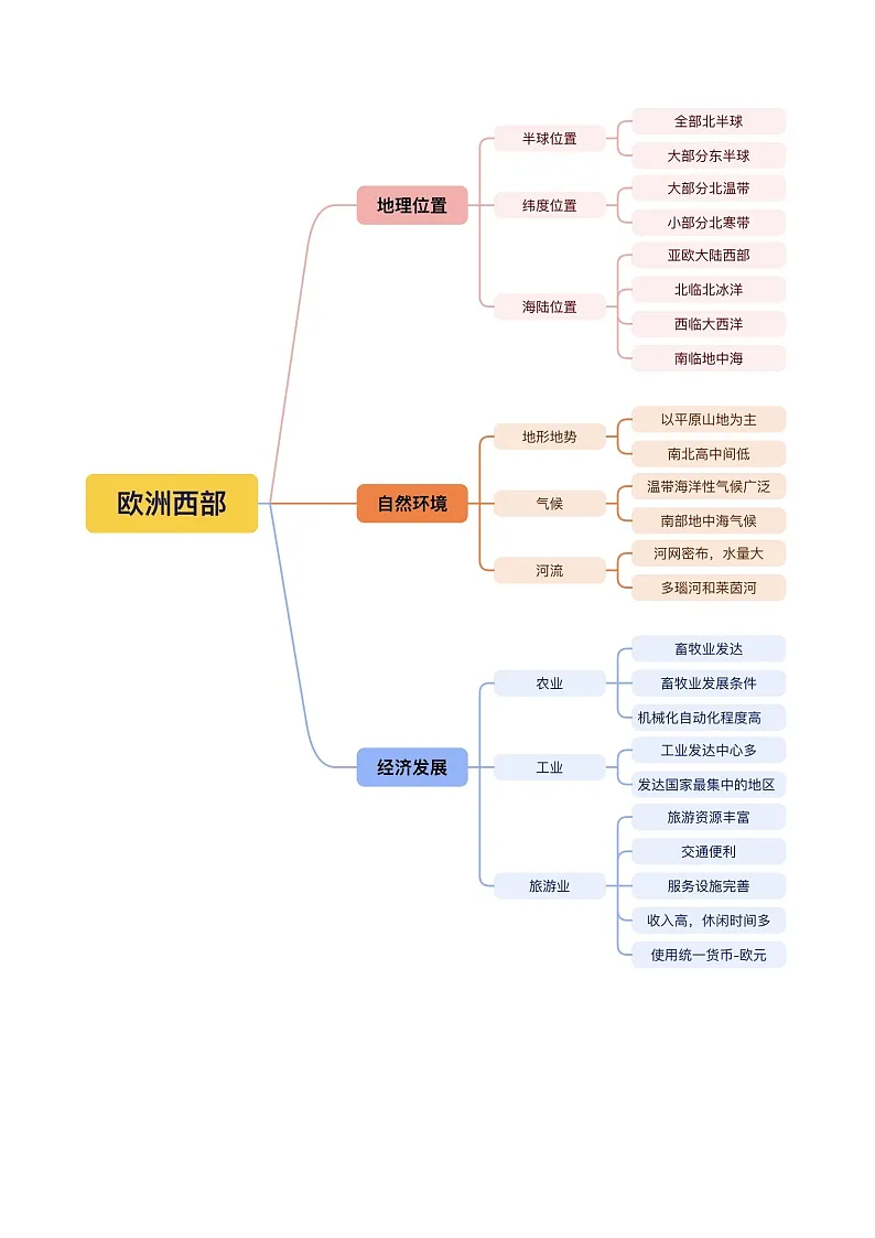 2024-2025学年七年级地理下学期第九章 东半球的其他地区和国家（考点清单）（背记版）第2页