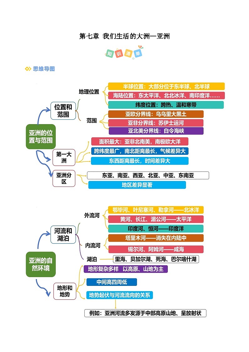 2024-2025学年七年级地理下学期第七章 我们生活的大洲——亚洲（考点清单）（背记版）第1页