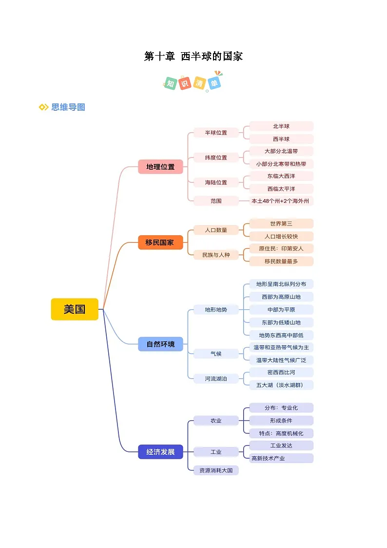 2024-2025学年七年级地理下学期第十章 西半球的国家（考点清单）（背记版）第1页