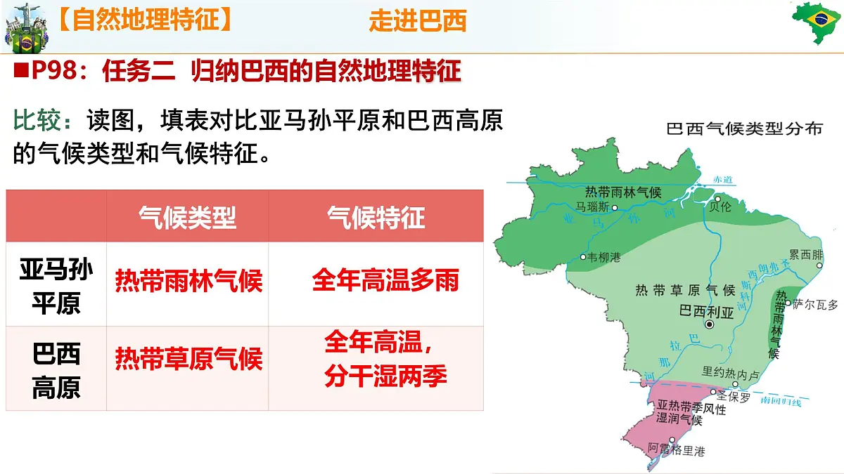 初中 地理 人教版（2024）七年级下册10.2 巴西 课件第6页