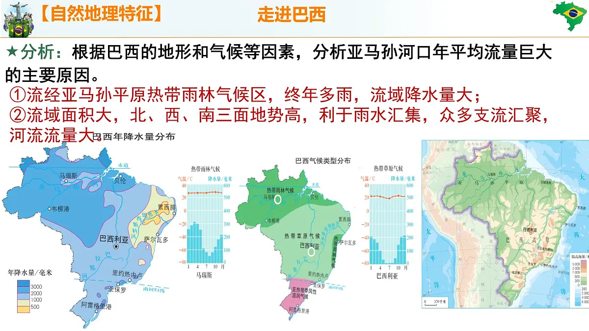 初中 地理 人教版（2024）七年级下册10.2 巴西 课件第7页