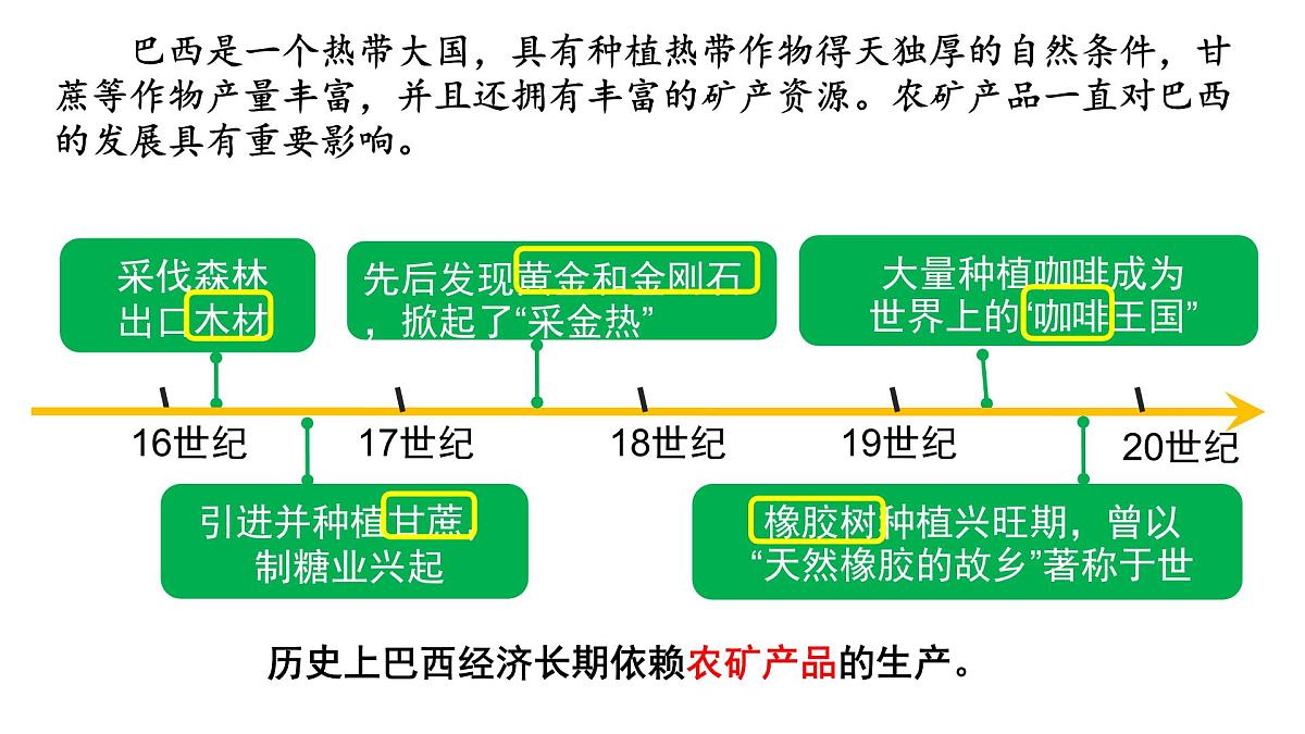 初中 地理 人教版（2024）七年级下册10.2 巴西（第二课时） 课件第5页
