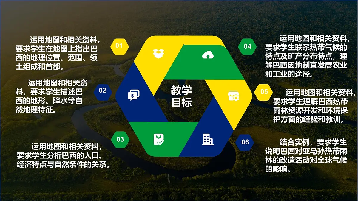 初中 地理 人教版（2024）七年级下册10.2 巴西（第一课时） 课件第2页