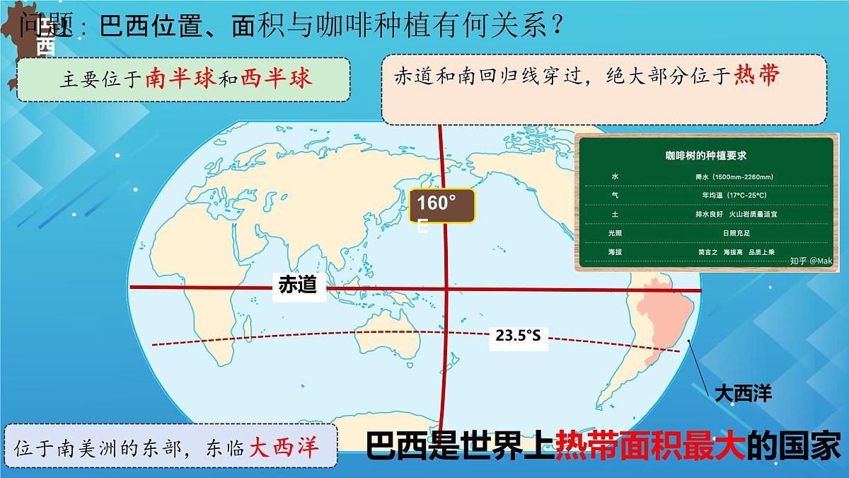 初中 地理 人教版（2024）七年级下册10.2 巴西1 课件第2页