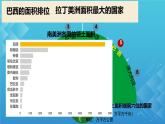 初中 地理 人教版（2024）七年級(jí)下冊(cè)10.2 巴西1 課件