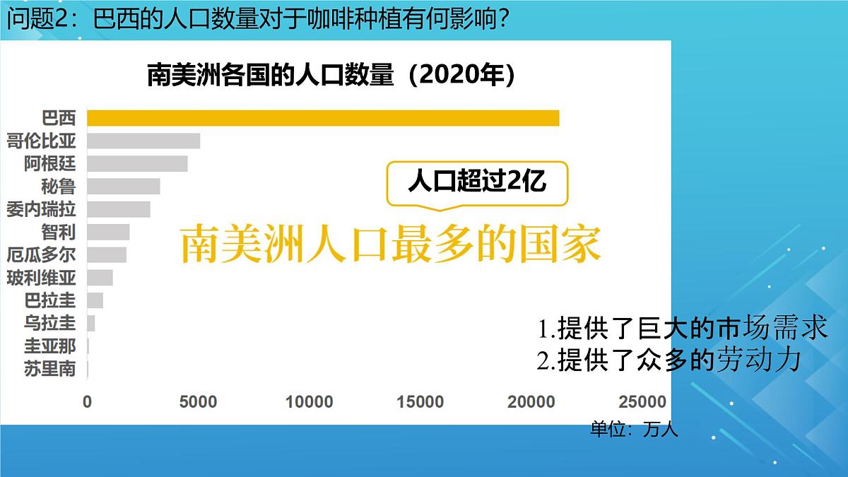 初中 地理 人教版（2024）七年级下册10.2 巴西1 课件第4页