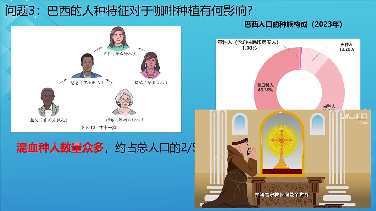 初中 地理 人教版（2024）七年级下册10.2 巴西1 课件第5页