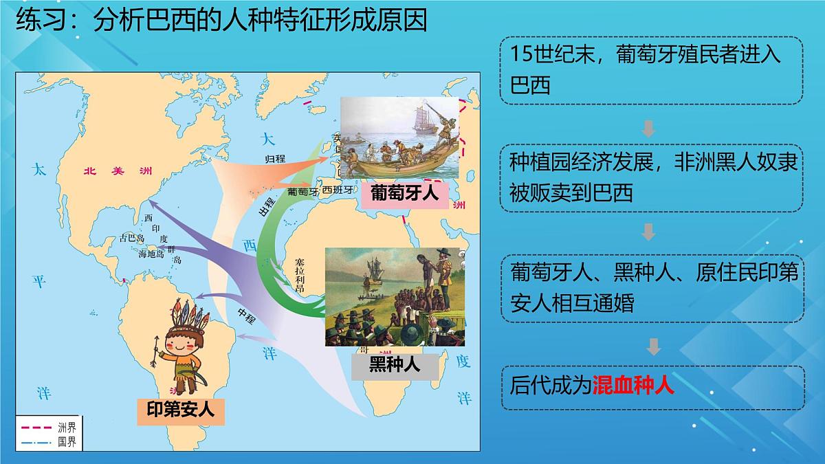 初中 地理 人教版（2024）七年级下册10.2 巴西1 课件第6页