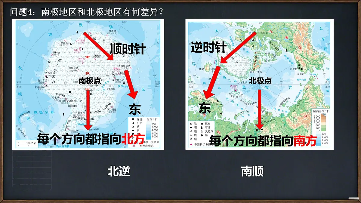 初中 地理 人教版（2024）七年级下册第十一章 极地地区1 课件第6页