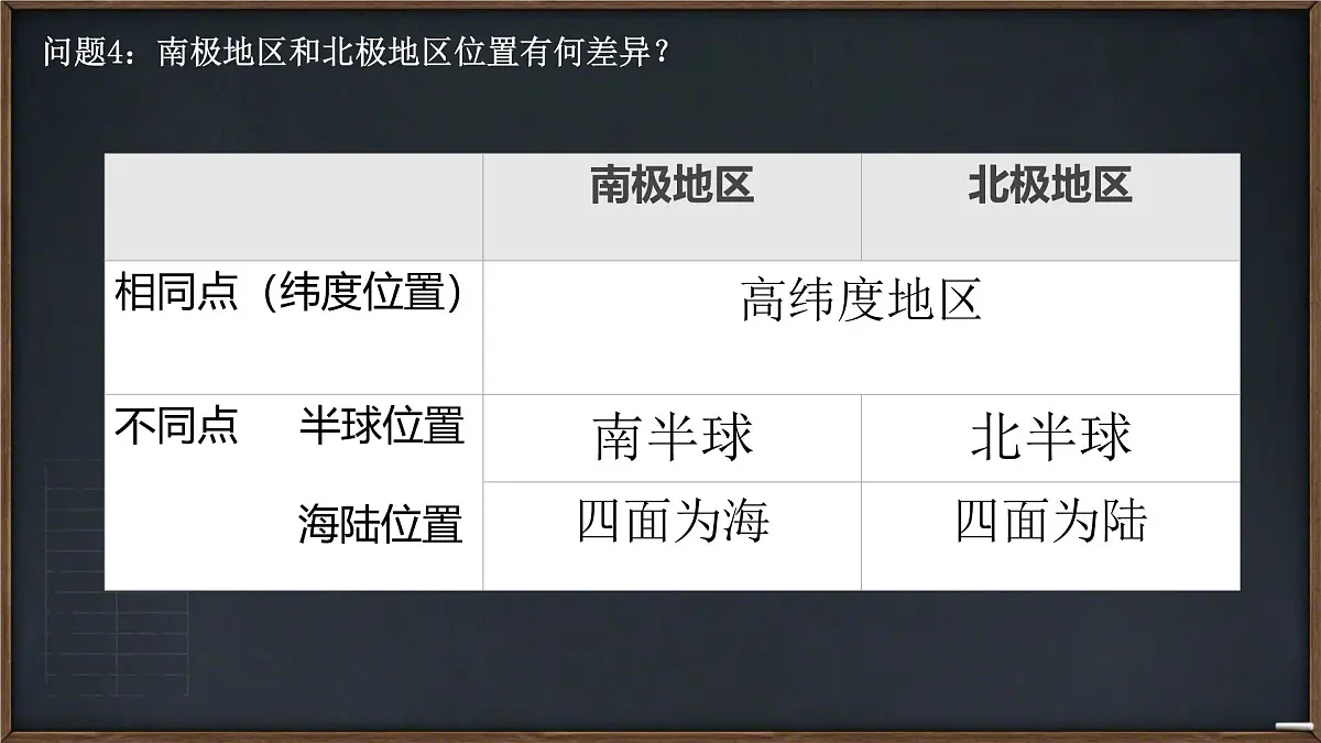 初中 地理 人教版（2024）七年级下册第十一章 极地地区1 课件第7页