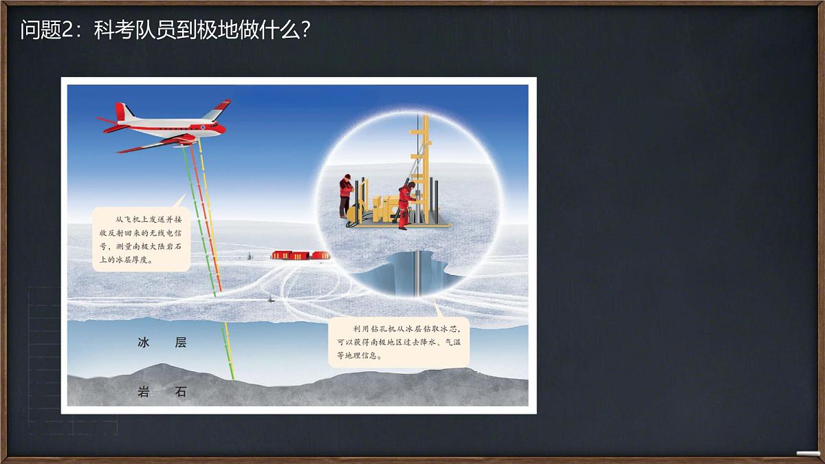 初中 地理 人教版（2024）七年级下册第十一章 极地地区2 课件第4页