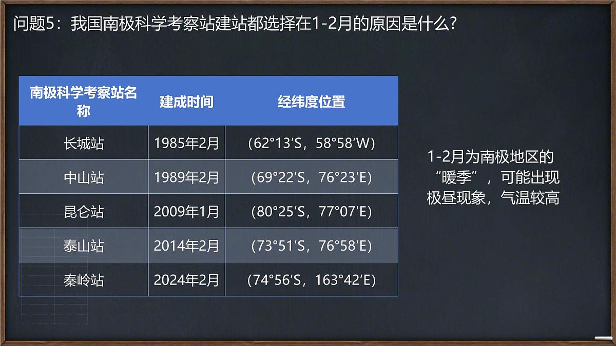 初中 地理 人教版（2024）七年级下册第十一章 极地地区2 课件第6页