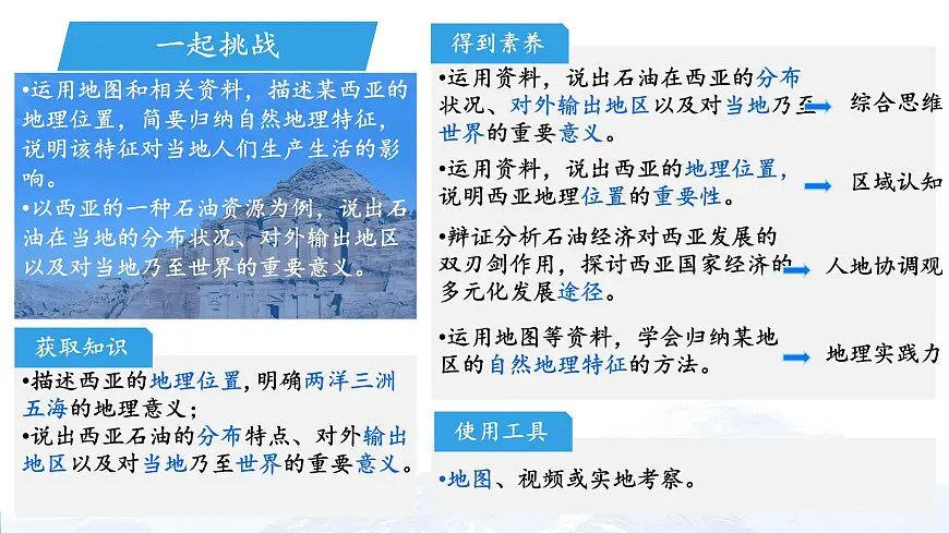 初中 地理 人教版（2024）七年级下册9.1 西亚 课件第2页