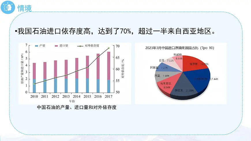 初中 地理 人教版（2024）七年级下册9.1 西亚 课件第6页