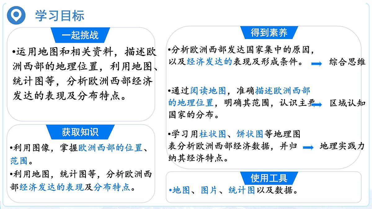初中 地理 人教版（2024）七年级下册9.2 欧洲西部 课件第4页