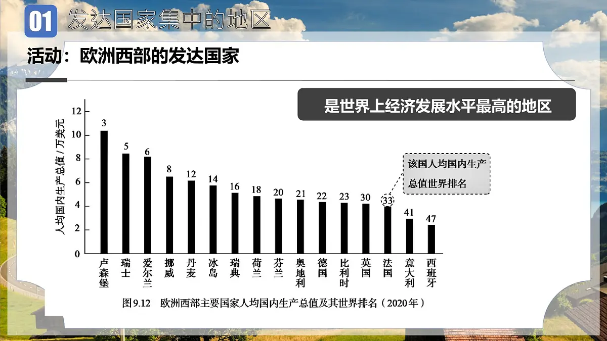 初中 地理 人教版（2024）七年级下册9.2 欧洲西部 课件第8页
