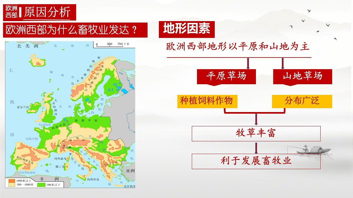初中 地理 人教版（2024）七年级下册9.2 欧洲西部第二课时 课件第6页